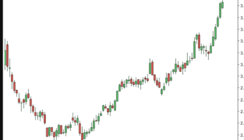 Commodities Q2 Wrap Up: Natural Gas At Apex, Lumber At Bottom