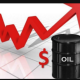 Oil Marches Higher With Sights On $114 A Barrel